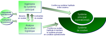 Fonctionnement SLI